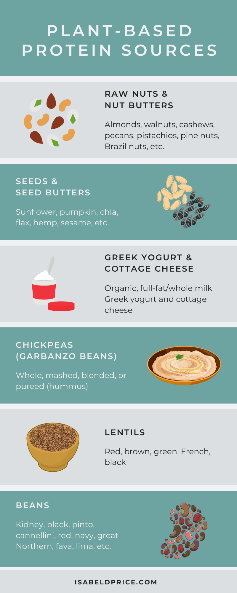 plant-based protein sources